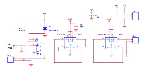 HFIB-TTL-test