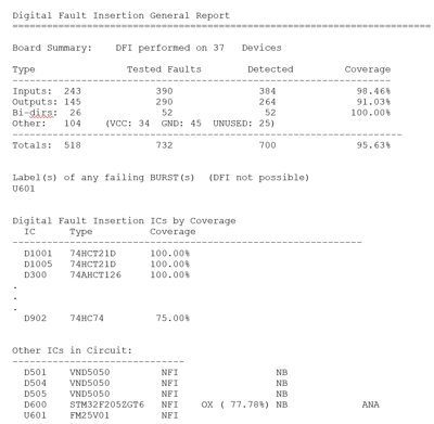 digital insertion report