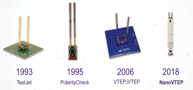 nanoVTEP evolution