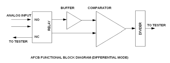 smart isolation with relay